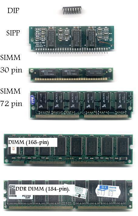 وتستخدم خالل عمليات التشغيل وهى عبارة عن ذاكرة ختزين مؤقت ذات سرعة عالية جد ا تفوق سرعة الذاكرة الرئيسية.