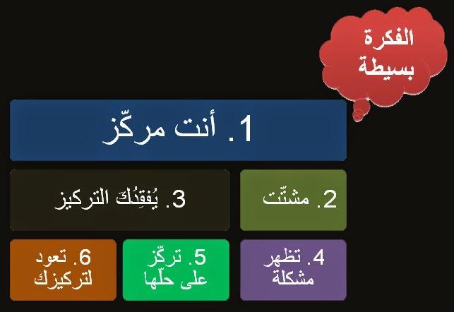 * اعرتف بوجود املشاكل ولكن ال ت رك ز عليها. * كيف تتعامل معها! اعطها %02 من وقتك للمناقشة واإلهتمام بها. اكتشف الخلل وحدد ماهيته. ناقش الماضي واضمن بطريقة ما عدم تكرارها في المستقبل.