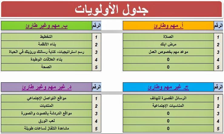 : الرائع التمرين هذا على مثال برنامج ( ترتيب األولويات ) خذها قاعدة : القدر اجتاهات حد د فيه اجتاه ك. 53 * من أصول اإليمان باهلل أن ت ؤ من بالقدر خيره وشر ه.