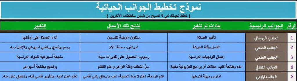 و ط : الغ طرح د ى * خذها قاعدة : 61 تع رف على داخلك من خالل العامل اخلارجي.