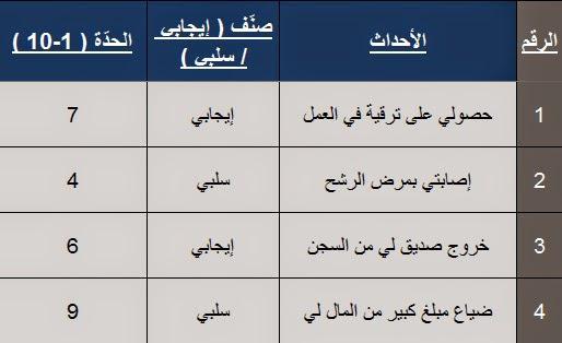 * إذا ك نت باألمس مرتاحا ويومك سار بدون مشاكل فتوقف قليال واسأل نفسك : كيف كانت مشاعري بأي طريقة ك نت أفكر * أفكار اليوم مستقبل الغد. * واقع حياتك اليوم نتيجة ألفكارك باألمس. * قناعات ك.