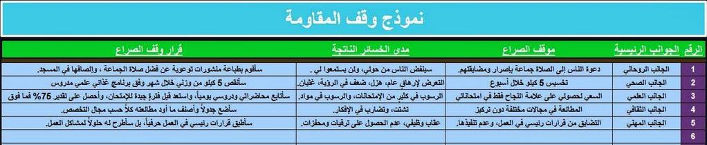 * مثال مباشر على التمرين : تمرين وقف المقاومة خذها قاعدة : الداخل أوال ثم اخلارج.