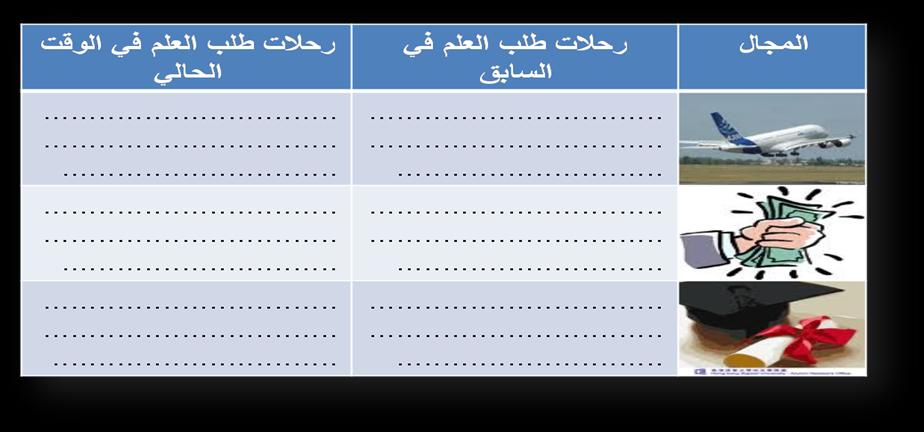 اجملال احلديث الشريف: الدرس األول عنوان الدرس: الصحيحان ومكانتهما ل دا اللطد ل لد ط لد ل ع دم ولدر يشدلاد اللصدهى ال ولدت م دت الملب دت ال د ا مم دورت مصه قارن بني رحالت طلب العلم