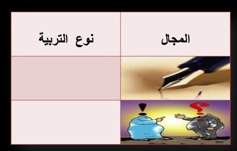 .1 ارسم خطة مع زمالئك للوصول هلدف حمدد مستلهما من صربه صلى اهلل عليه