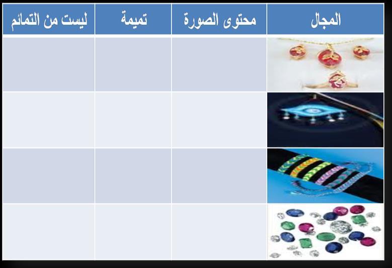 اجملال العقيدة: الدرس األول عنوان الدرس: التمائم والطرية 1. صنف الصور الواردة باجلدول حسب ما تنتمي إليه بوضع عالمة ( (:.2 السمات املميزة لربجك... تفكري ناقد.