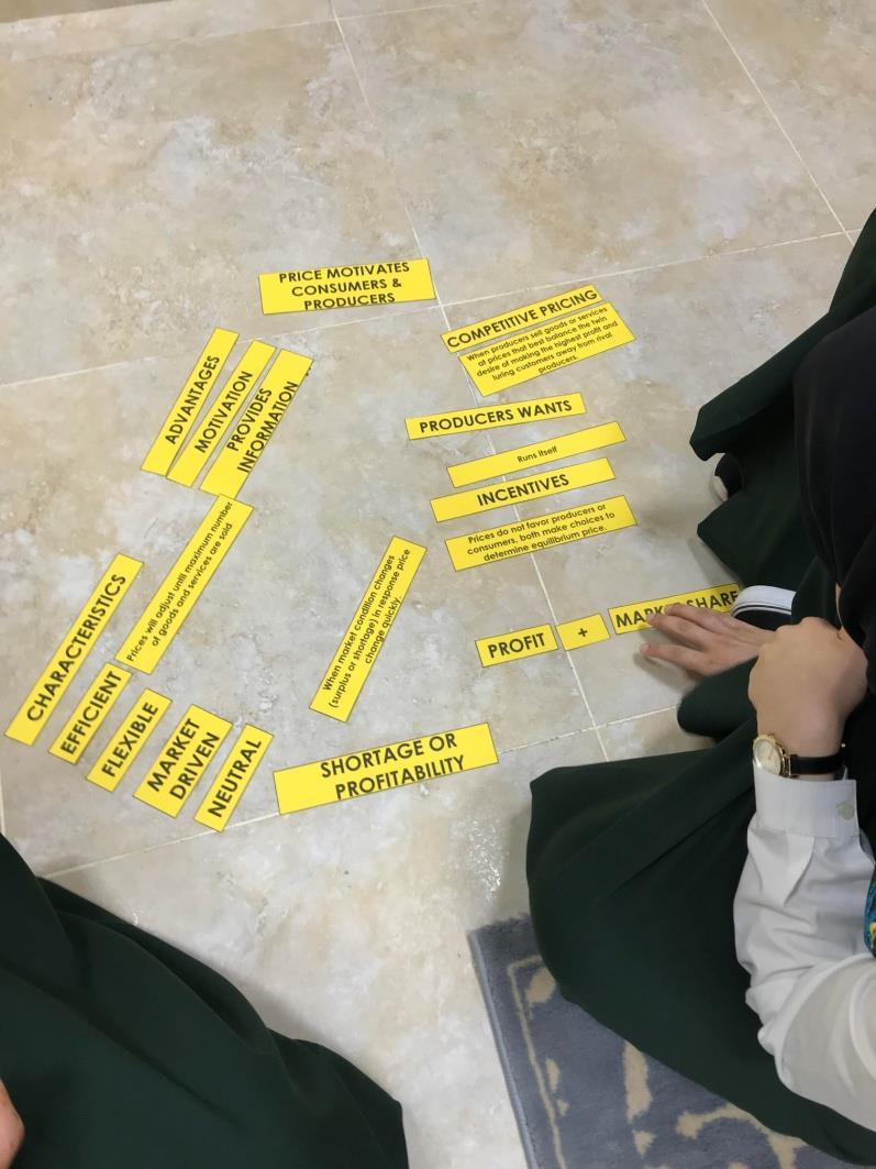 Students will be creating a budget to show all the expenses and the income that will take place in their organization. The grade 10 s learned about Competitive Pricing in Economics.