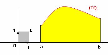 ϕ : I t dt I حيث F دالة أصلية ل على.I ) ϕ ( ) = F( ) F( لدينا على I التي تنعدم )ϕ ( = أي أن ϕ دالة الا صلية للدالة 'ϕ = اذن ϕ قابلة للاشتقاق على I في مجال I عنصرا من I.