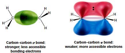 An Example of a Polar Reaction: Addition of HBr to Ethylene ضم HBr إلى اإلتيلين An electrophilic addition reaction.