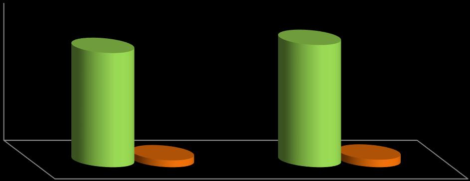 السكان Population & Vital Statistics السكان واإلحصاءات الحيوية Population & Vital Statistics واإلحصاءات الحيوية الوالدات والوفيات في إمارة عجمان لألعوام,2011 2012 Births & Deaths in Emirate of Ajman,