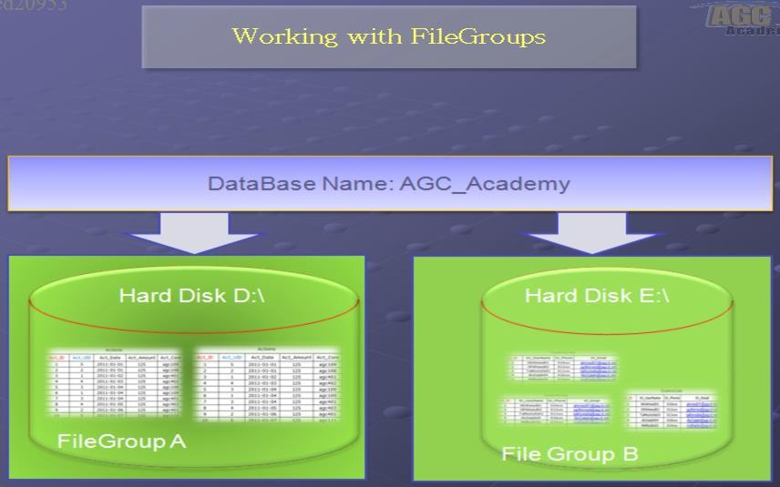 : File Groups خطوات عمل قاعده البيانات فى السيكوال عباره هن ملفان االول / LogFile وهو الملف الذى يحوى بداخله االستركتشر الخاص بقاعده البيانات من جمل االنزرت والديلت