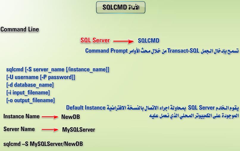 ل ة االستعالم الرئيسية فيه هي T-SQL و ANSI SQL و االستعالم بشكل إلزامي يحدد ما هو المراد استردادها.