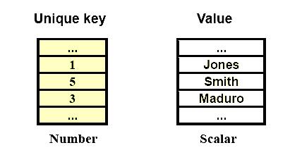 PL/SQL collections INDEX BY Tables ع أ اع ا Datatype ا ز م ثؼ ب يزى ػ دي ا ؼ د األ ي ثيى Primary Key يفض ا رى ع ا جيب بد ث سل يخ ا ؼ د ا ضب ا ب ا يى