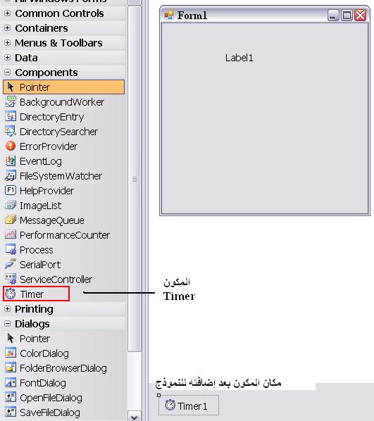 شكل :22-4 المكون Timer في Toolbox وعلى النموذج Form1 أضف شفرة التعليمات التالية : Label1.Text=My.Computer.Clock.LocalTime.ToLongTimeString اضرب المفتاح F5 لتنفيذ البرنامج. 1.