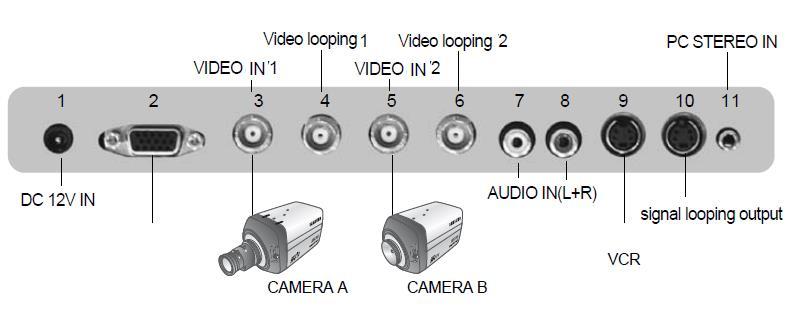 المزايا :. )Video inputs( عدد ونوع مداخل إشارة الفيديو. )Audio in / out( مداخل ومخارج الصوت. )D-SUB( مدخل الوصل مع الحاسب. )Speaker Built-In( السماعات الداخلية حجم الشاشة Size( )Monitor مقاسا بالبوصة.