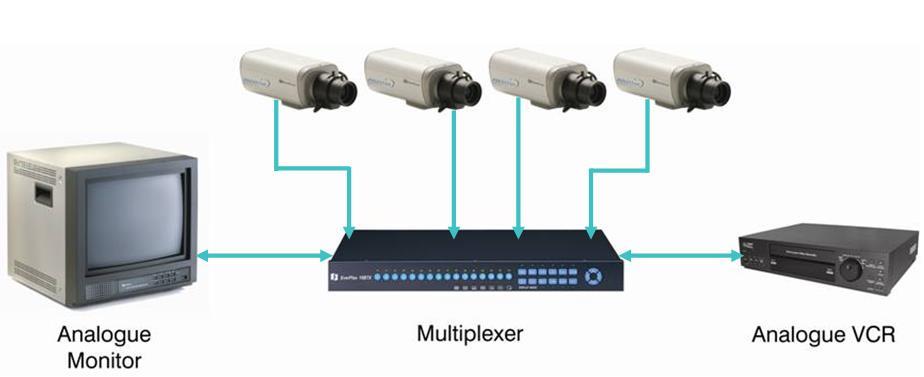 تعريف نظام المراقبة :)CCTV( نظام المراقبة أو ما ي عرف بنظام الدارات التليفزيونية المغلقة ( Circuits Closed )Television هو عبارة عن نظام للمراقبة المرئية و الصوتية, وتسجيل األحداث المختلفة التي تجري
