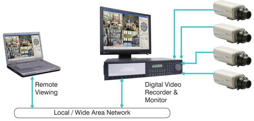 رقمية. أجهزة تسجيل رقمية )DVR( أو شبكية )NVR( أو مختلطة.