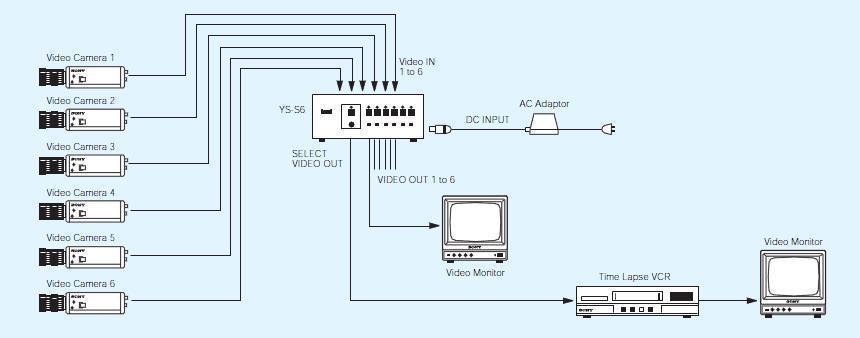 مثال على موزع يملك ستة مداخل وست مخارج : SONY يوجد نوعية من أجهزة التبديل تسمى Switchers( )Bridging وهي تشبه تماما جهااز