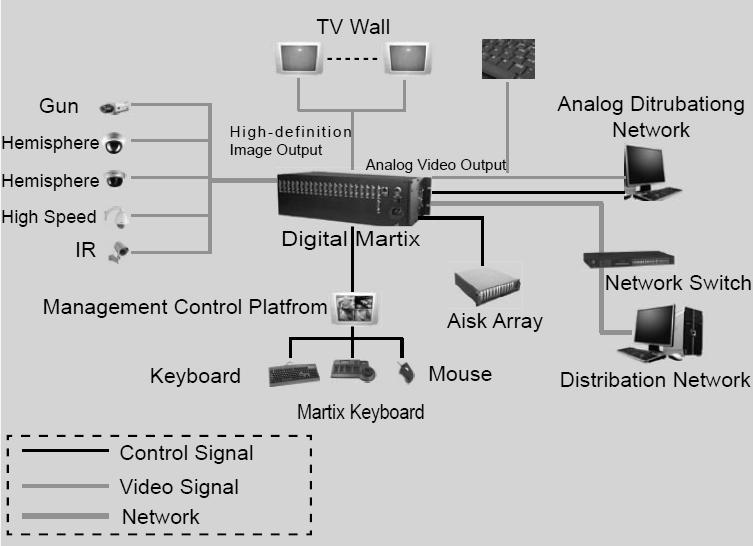 - 19 المصفوفة )Matrix( : وهي أجهزة تقوم بعمل مماثل ألجهزة المبدالت )Switches( لكنها قابلة للبرمجة والتحكم, وبالتالي تؤمن مرونة عالية للنظام, وتختلف فيما