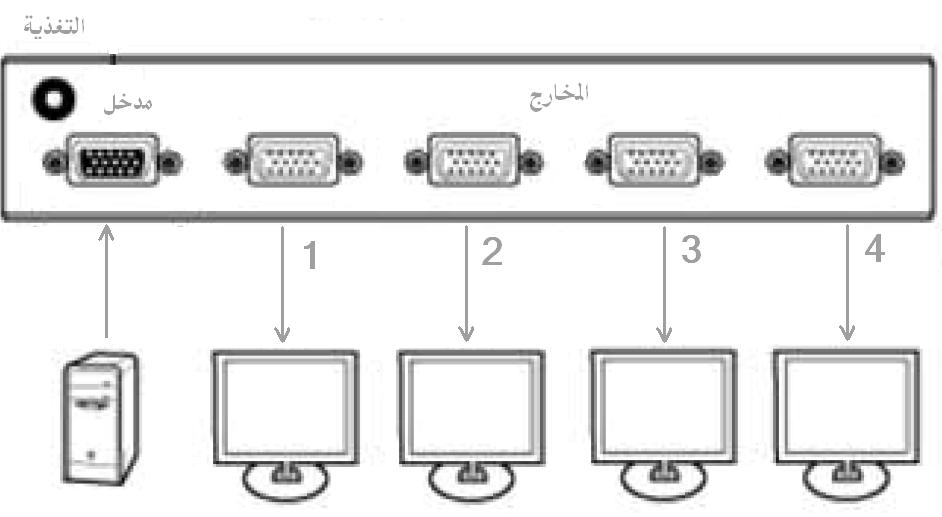 PC Server platform الح المخطط التالي لموزع