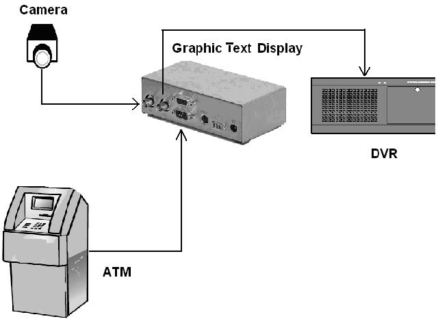أنظمة مراقبة أجهزة الصرافات اآللياة ( Teller ATM (Automated :)Machine ) وهي أنظمة مراقبة متطورة, تستخدم ضمن منظومة المراقبة الخاصة بالمصاارف, و تشااابه
