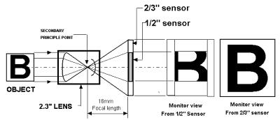 اختيار هذا المعامل بدقة. الح معي هذا الشكل الذي يوضح غرفة fit( 15( fit*15. WECU Surveillance.