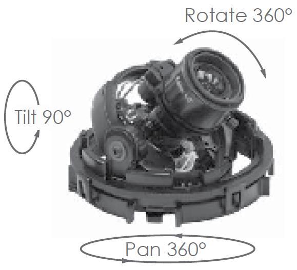 تبين لنا الصورة السابقة كاميرا متحركة وفيها : رقم )1( :محرك اإلمالة ( Tilt ). رقم )1( : محرك الدوران األفقي ( Pan ). رقم )2( : كتلة الكاميرا مع محرك التحجيم ( Zoom ).