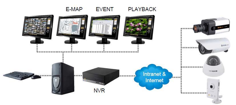 VIVOTEK INC - 15 العرض متعدد الشاشات Display( :)Multi-Screen تعتبر خاصية العرض على أكثر من شاشة مراقباة مان الخاواص المتميازة فاي بعاض أجهزة التسجيل فاي