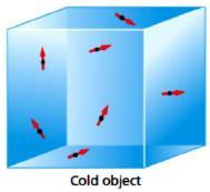 Temperature : the average amunt f kinetic energy f an bject s atms r mlecules درجة الحرارة : متوسط طاقة حركة الجزيئات أو